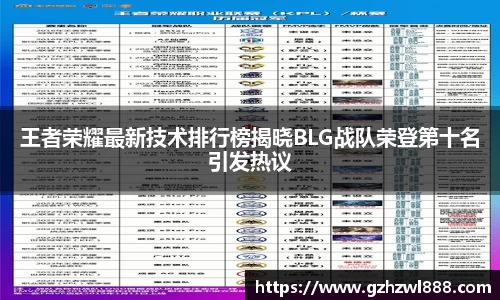 王者荣耀最新技术排行榜揭晓BLG战队荣登第十名引发热议